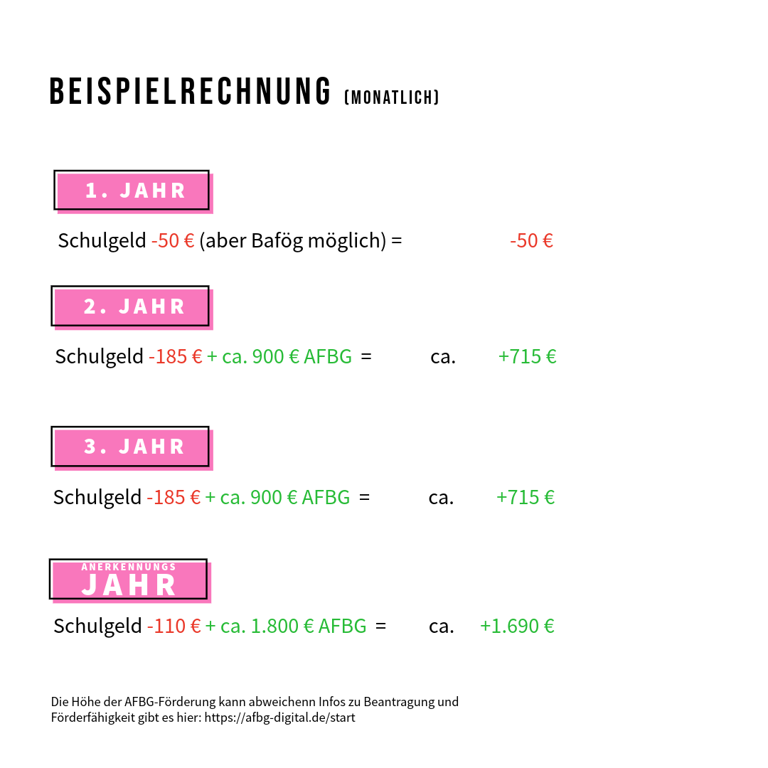 afbg_foerderung.png