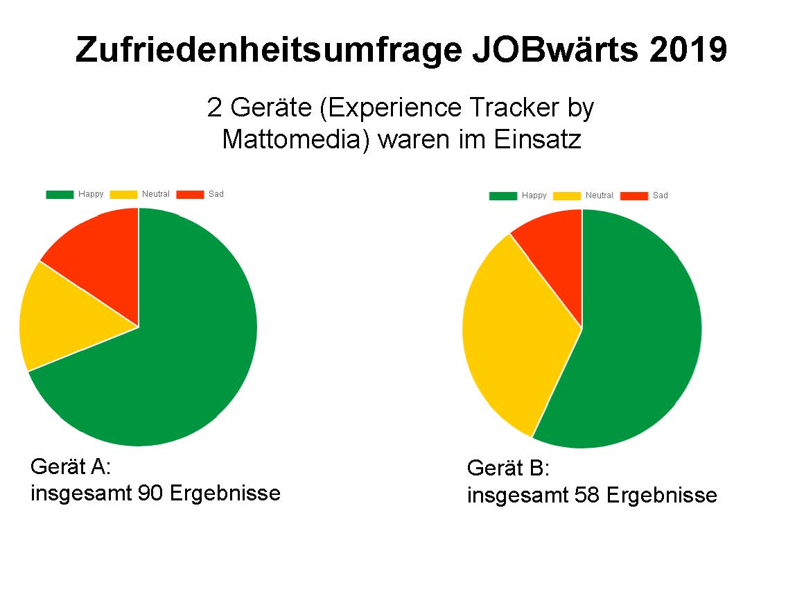 zufriedenheitsumfrage_jobwaerts_tracker_2019_homepage.jpg